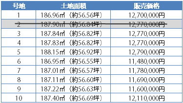 アーアウタウン船江価格表
